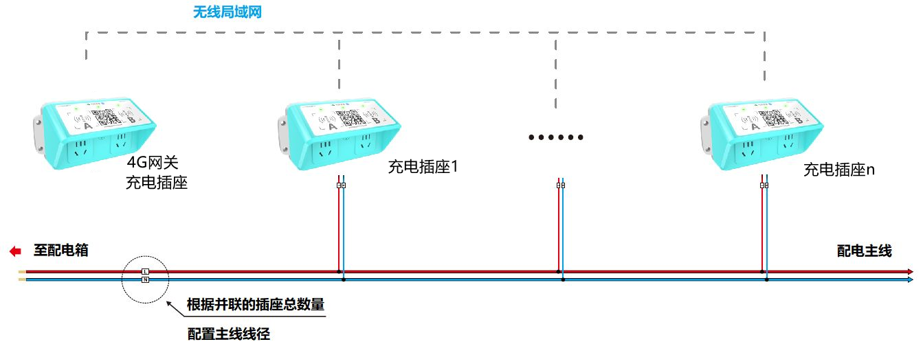 EBB202F雙路智能充電插座